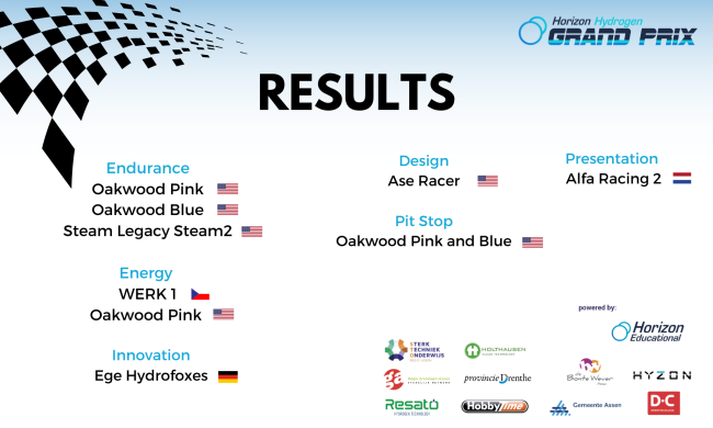 RESULTS-3